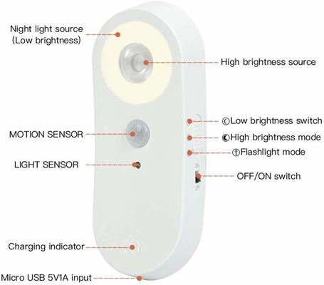 4000K 400mAH USB Rechargeable Motion Sensor Light / Rechargeable Flashlight Night Light