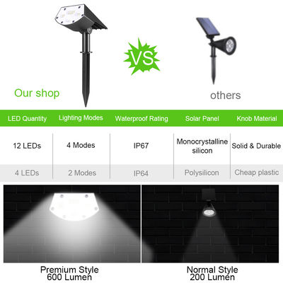 Solar Lights Outdoor, Solar Powered Pathway Landscape Light For Garden /Lawn/Patio/Yard/Walkway/Driveway- Made of Rust-Free