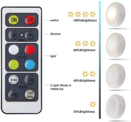 LED Motion sensor Lights,Wireless Battery-Powered LED Cabinet Light