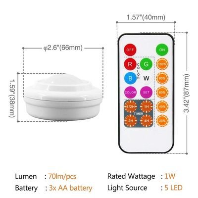 Wireless LED Puck Lights, Kitchen Under Cabinet Lighting with Remote Control
